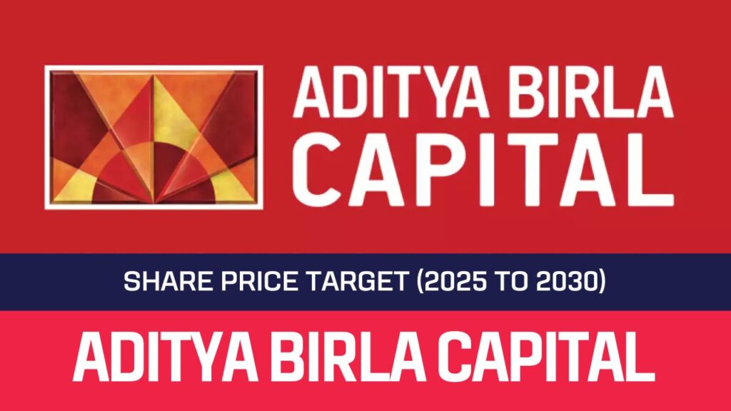 Aditya Birla Capital Share Price