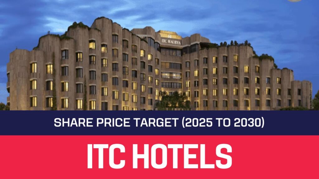 ITC Hotels Share Price