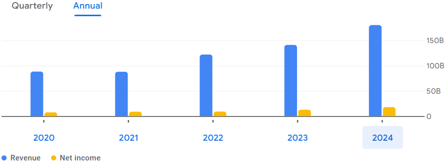 Polycab Income Statement