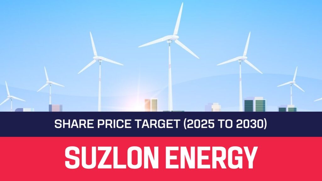 Suzlon Energy Share Price