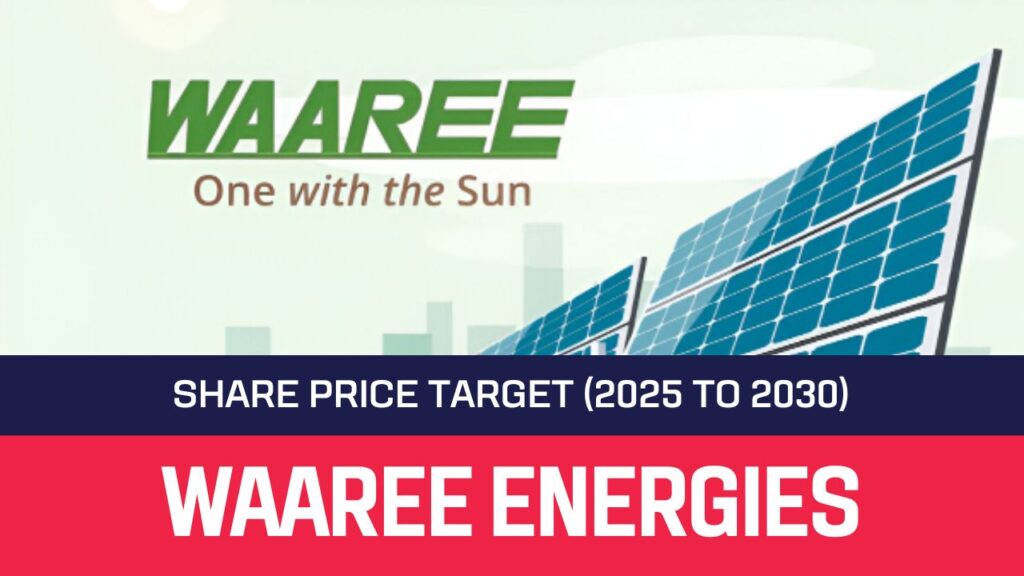 Waaree Energies Share Price