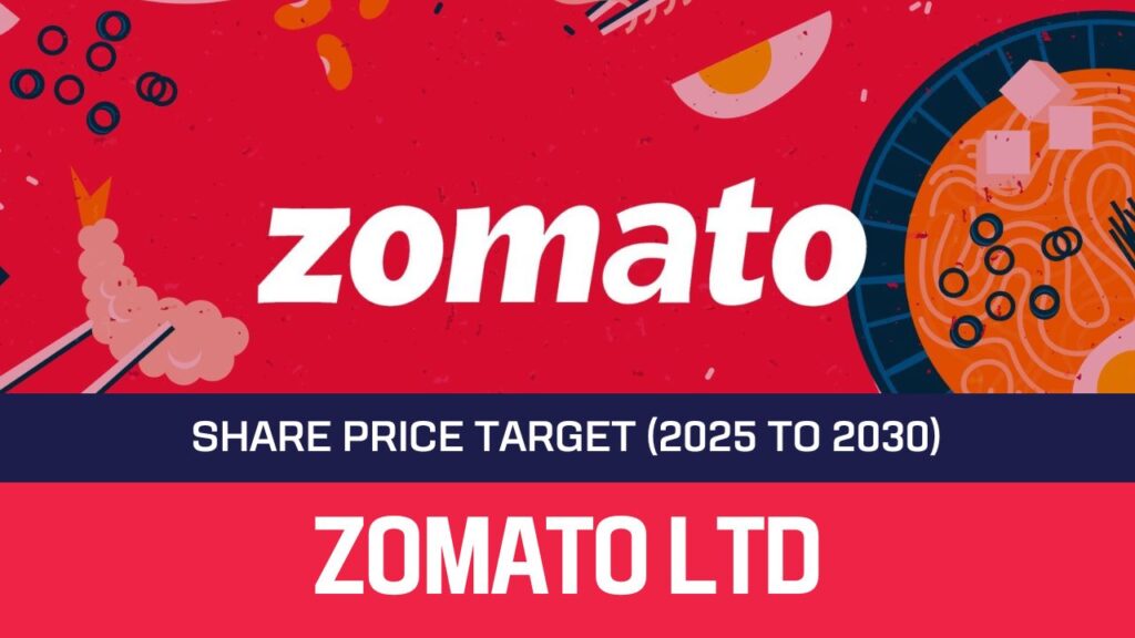 Zomato Share Price