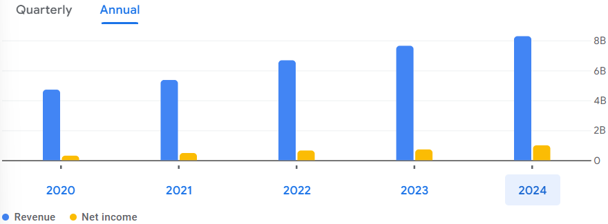 Taparia Tools Share Price Target 2025